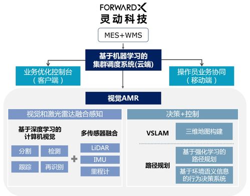 靈動科技連獲B輪融資 1年兩輪，近十家500強客戶落地背后的企業服務邏輯